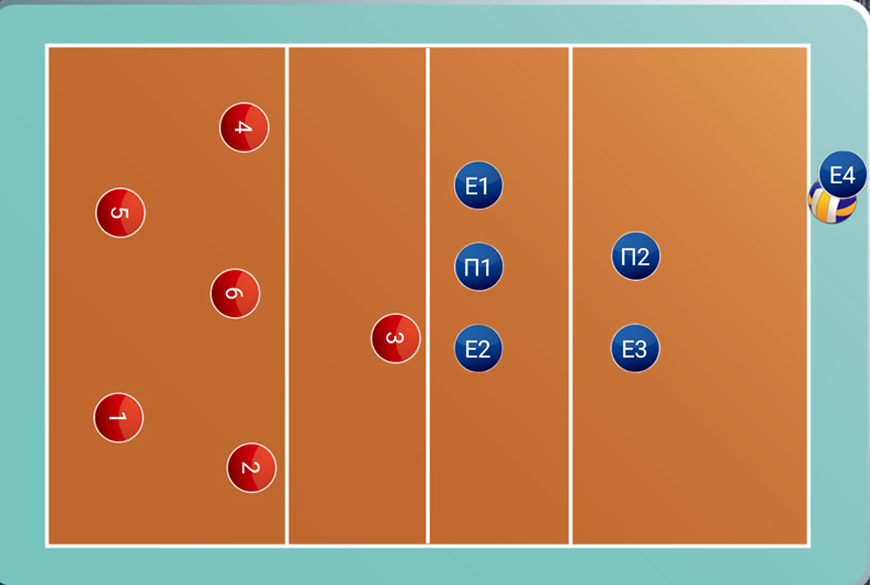 Σύστημα 4:2 στο Βόλεϊ – Θέσεις παιχτών σε υποδοχή του σέρβις σε σχήμα “W”